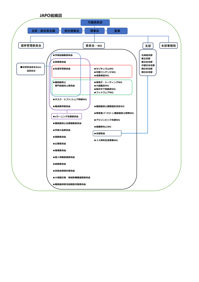 JAPO Organization chart A3 241018-1.png